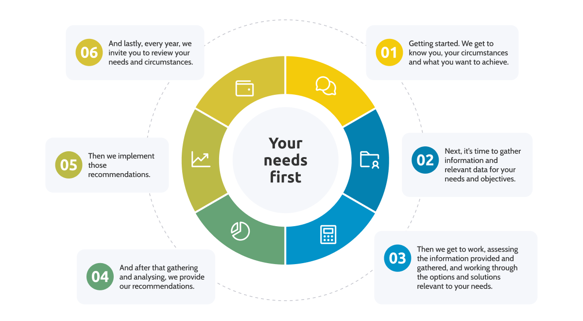 Infographics